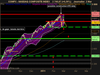 NASDAQ COMPOSITE INDEX