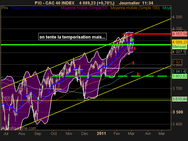 CAC 40 INDEX