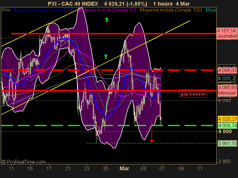 CAC 40 INDEX