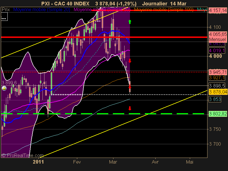 CAC 40 INDEX