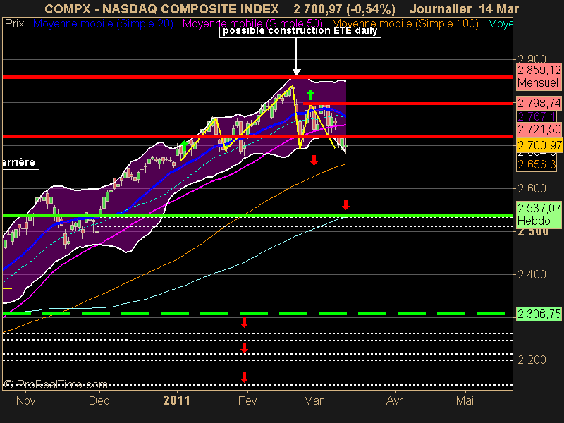 NASDAQ COMPOSITE INDEX