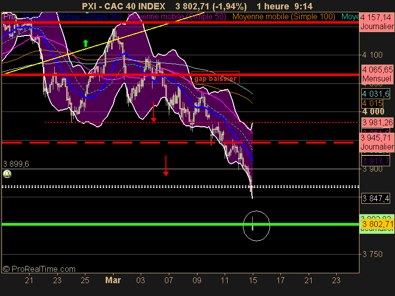 CAC 40 INDEX