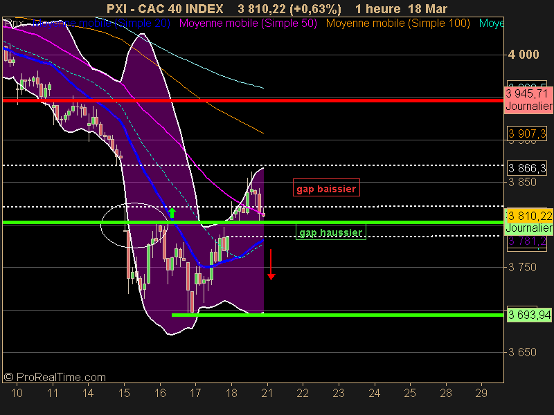 CAC 40 INDEX