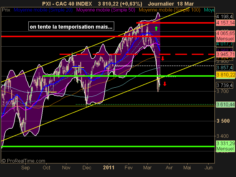 CAC 40 INDEX