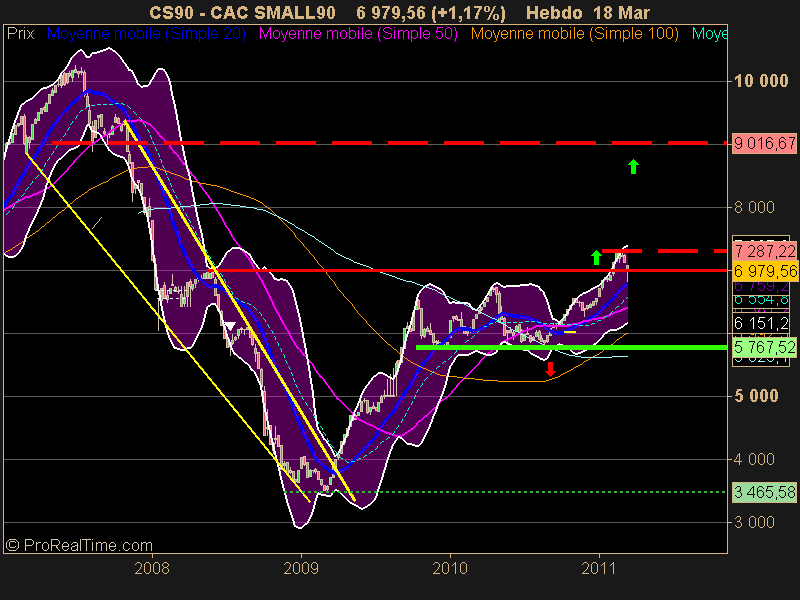 CAC SMALL90