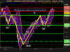 NASDAQ COMPOSITE INDEX