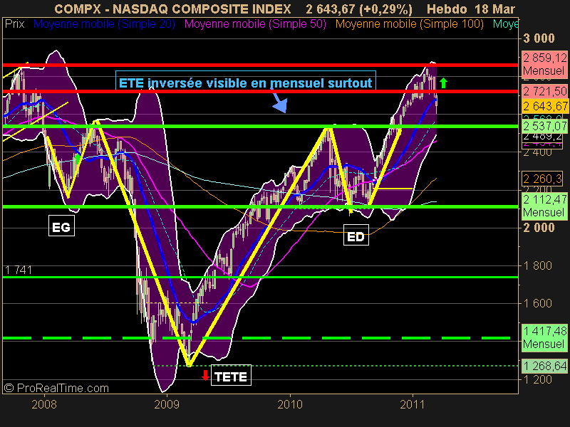 NASDAQ COMPOSITE INDEX