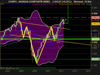 NASDAQ COMPOSITE INDEX