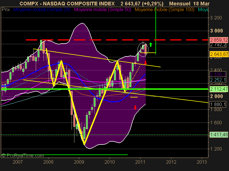 NASDAQ COMPOSITE INDEX