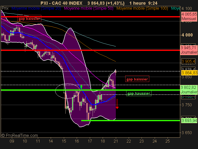 CAC 40 INDEX