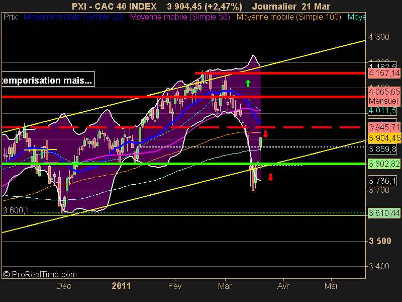 CAC 40 INDEX