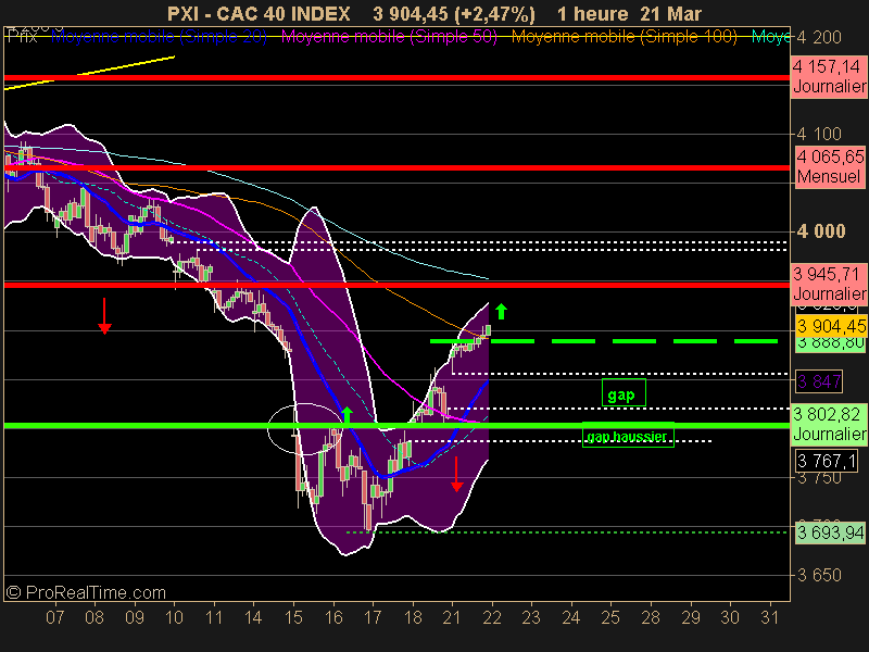 CAC 40 INDEX