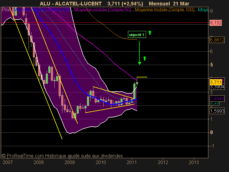 ALCATEL-LUCENT