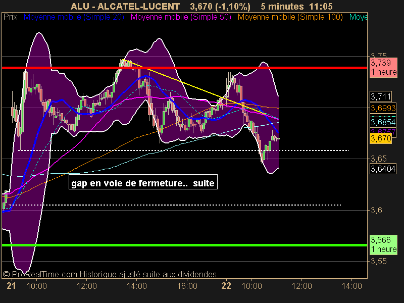 ALCATEL-LUCENT