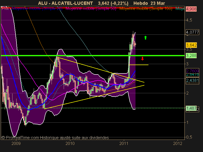 ALCATEL-LUCENT