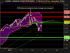 NASDAQ COMPOSITE INDEX