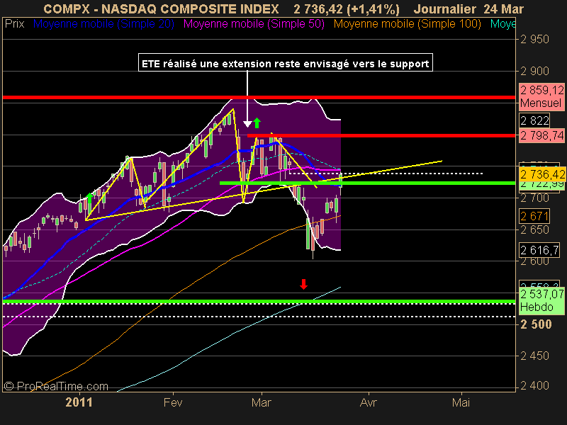 NASDAQ COMPOSITE INDEX