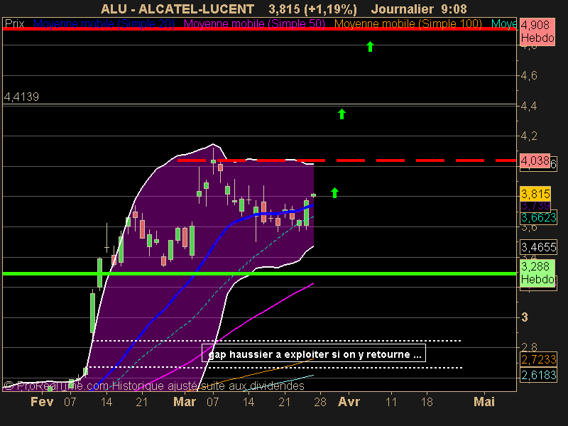 ALCATEL-LUCENT