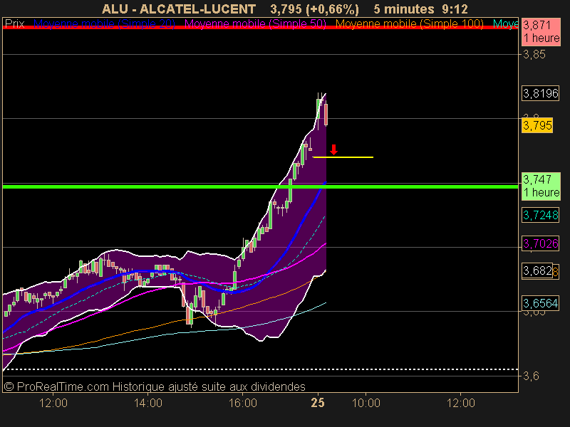 ALCATEL-LUCENT