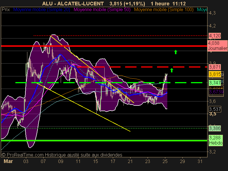 ALCATEL-LUCENT