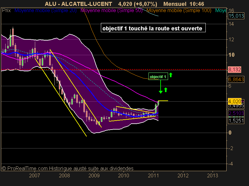 ALCATEL-LUCENT