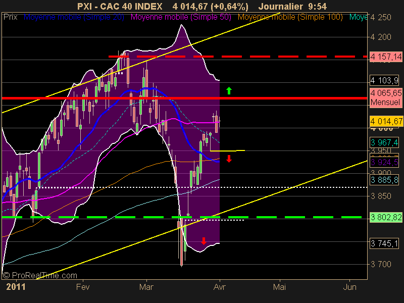 CAC 40 INDEX