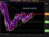 CAC 40 INDEX