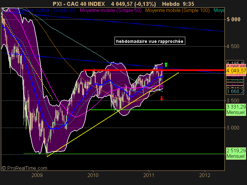 CAC 40 INDEX