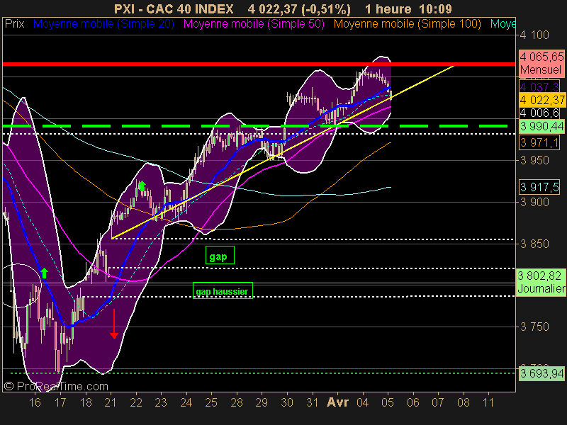 CAC 40 INDEX