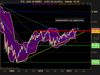 CAC 40 INDEX