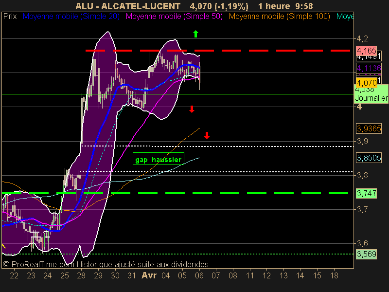 ALCATEL-LUCENT