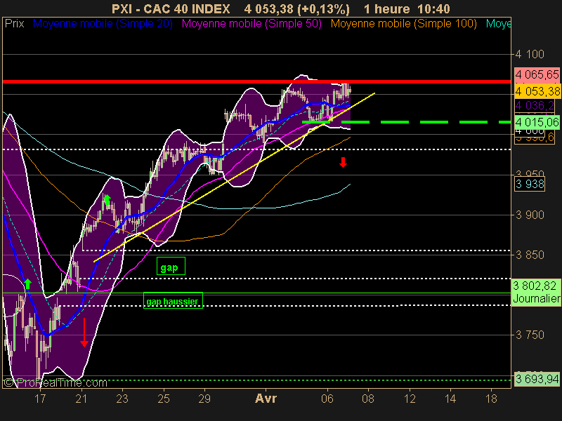 CAC 40 INDEX