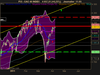 CAC 40 INDEX