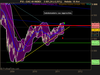 CAC 40 INDEX