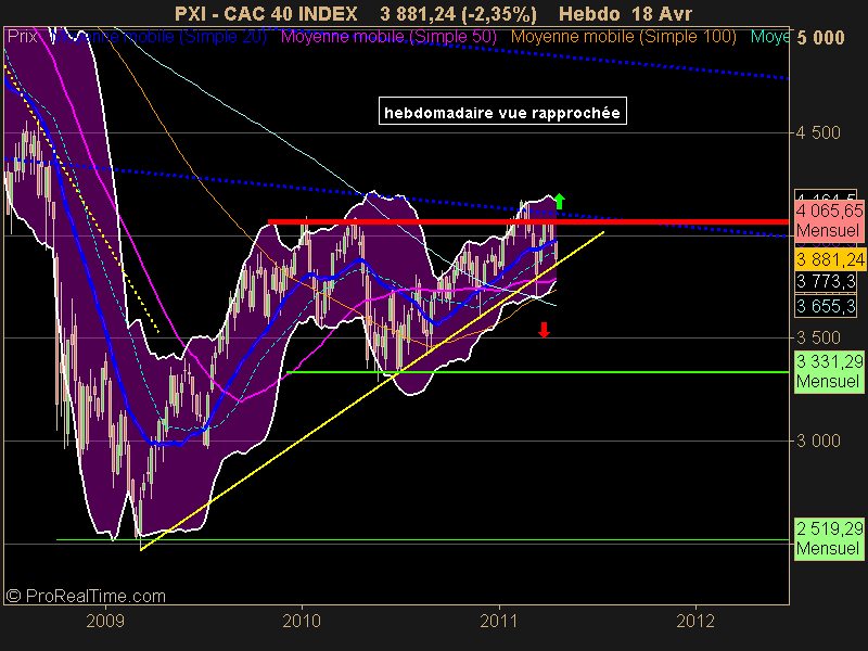 CAC 40 INDEX