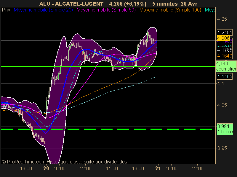 ALCATEL-LUCENT