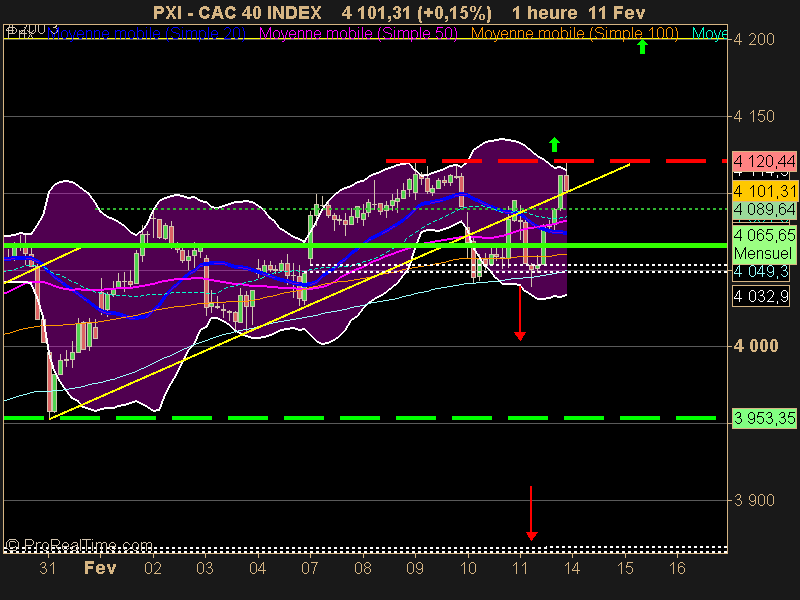 CAC 40 INDEX