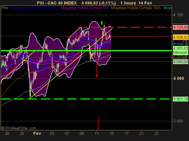 CAC 40 INDEX