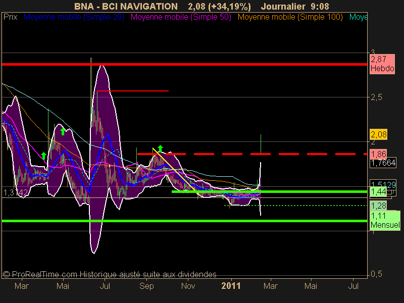 BCI NAVIGATION