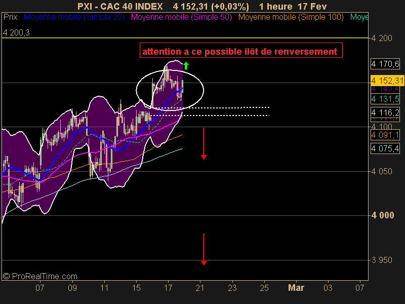 CAC 40 INDEX