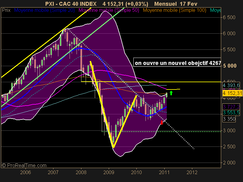 CAC 40 INDEX