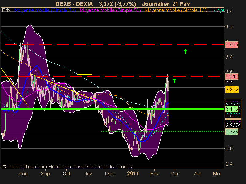 DEXIA