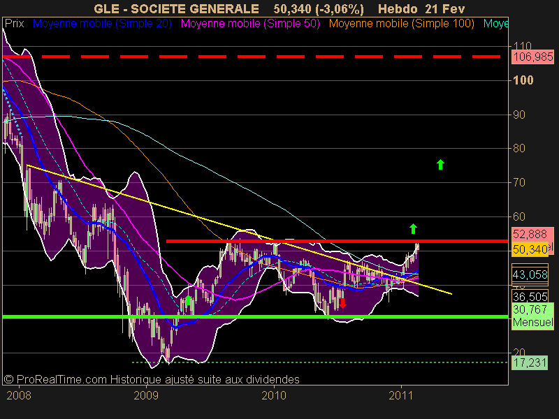 SOCIETE GENERALE