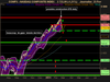 NASDAQ COMPOSITE INDEX