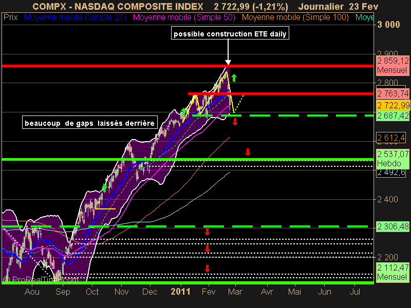 NASDAQ COMPOSITE INDEX