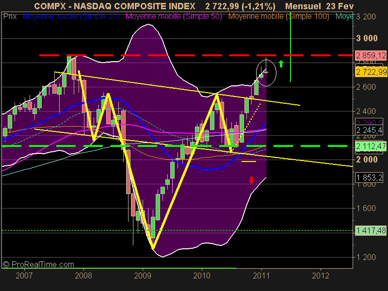 NASDAQ COMPOSITE INDEX