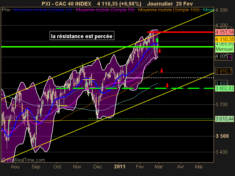 CAC 40 INDEX