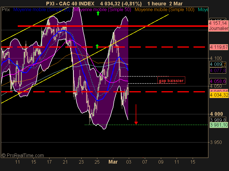 CAC 40 INDEX