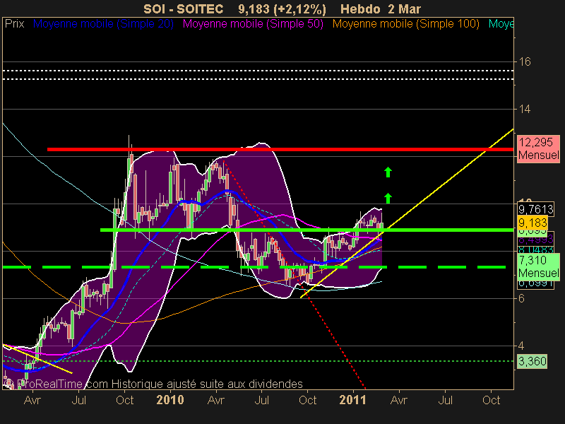 SOITEC