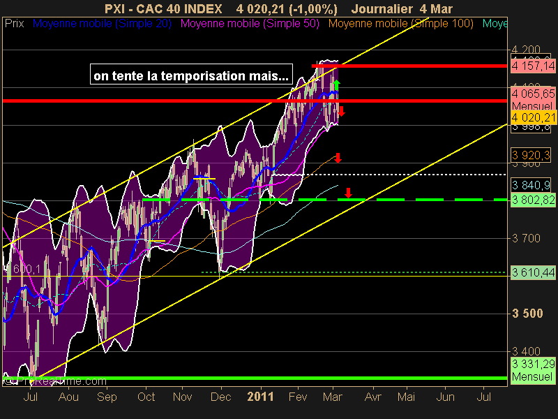 CAC 40 INDEX